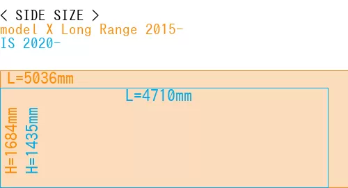 #model X Long Range 2015- + IS 2020-